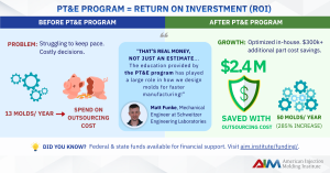 Direct-ROI-Plastics-Technology-Engineering-Program